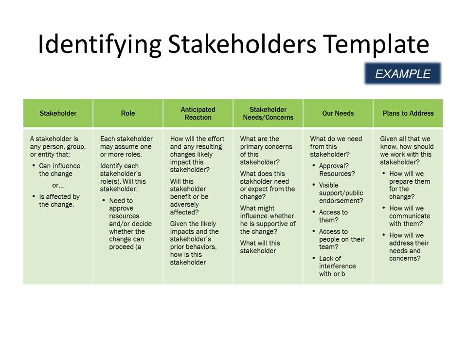 Access people. Stakeholder Assessment Template. Stakeholder influence Matrix. Stakeholder Analysis пример. Stakeholder Matrix пример.